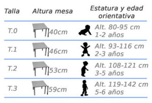 tallas de mesa escolar infantil guardería