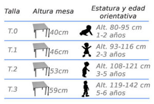 mesas escolares infantil tallas de medidas de altura