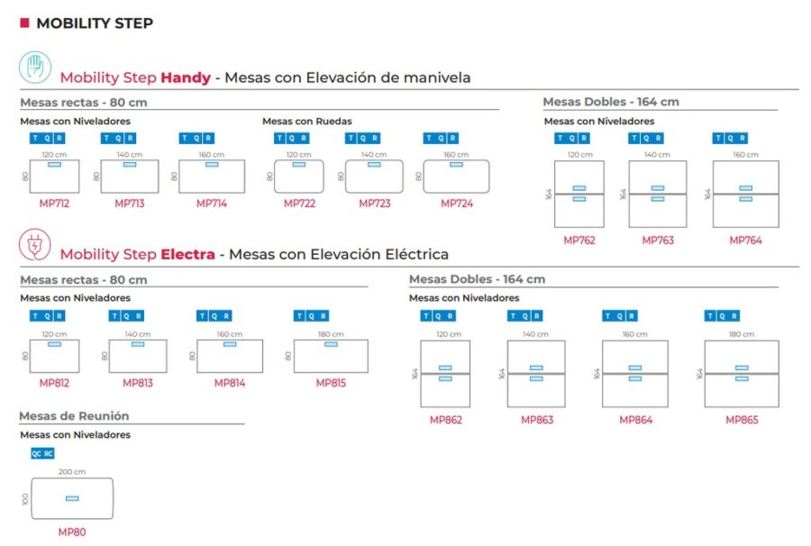 medidas escritorio elevable eléctrico