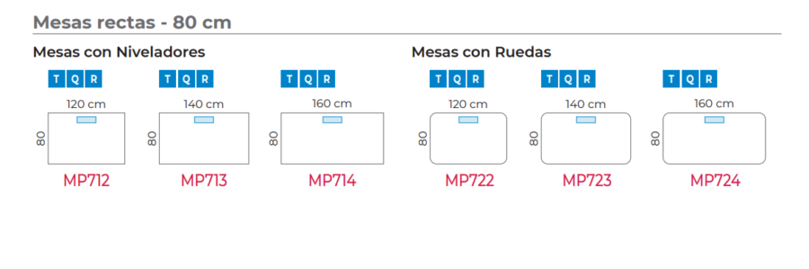 escritorio elevable manivela medidas